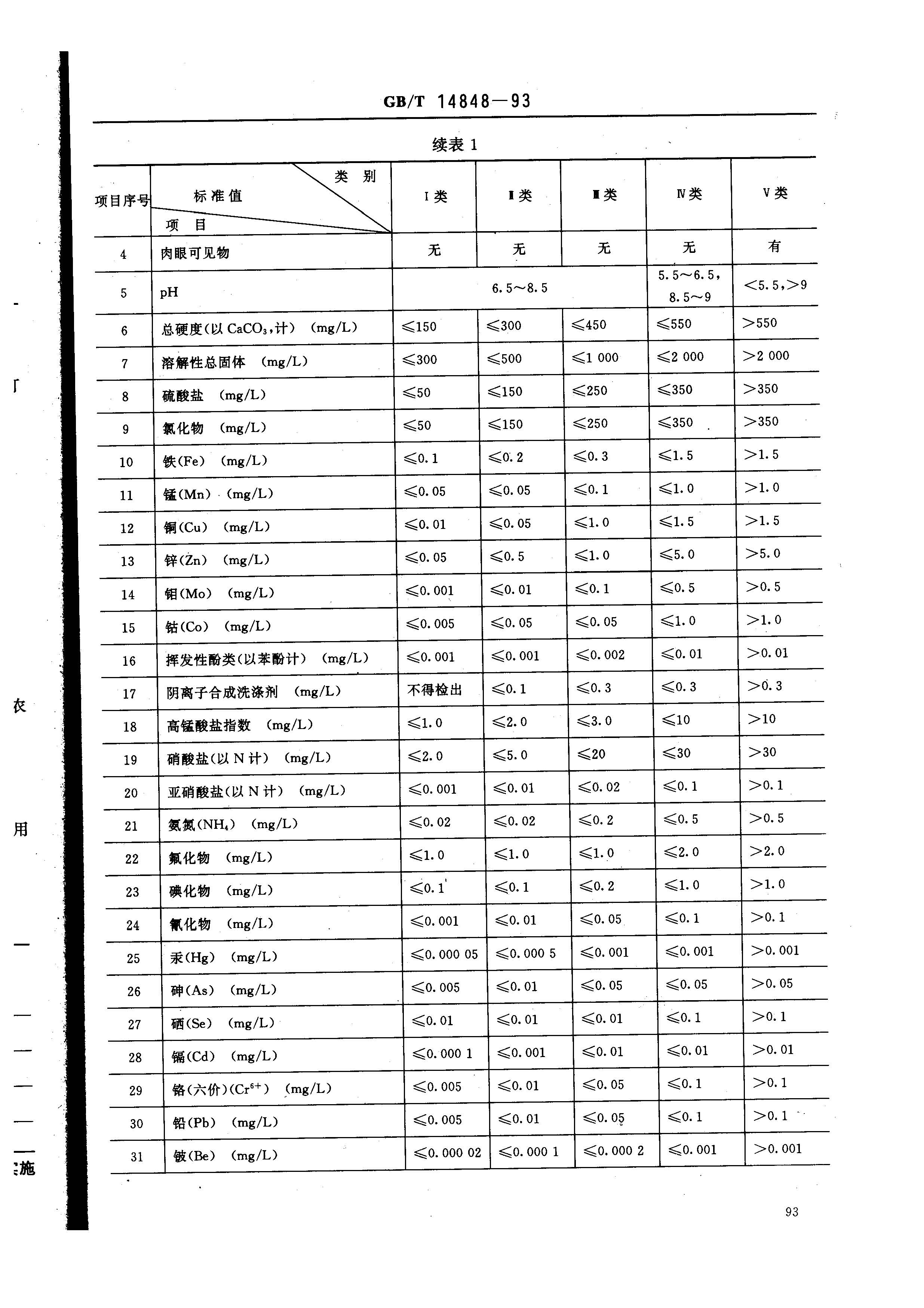 GB14848-9_頁面_2.jpg